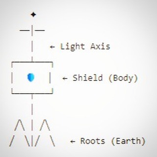 Son of the Living Soil

Son of the Deep Earth

Ear